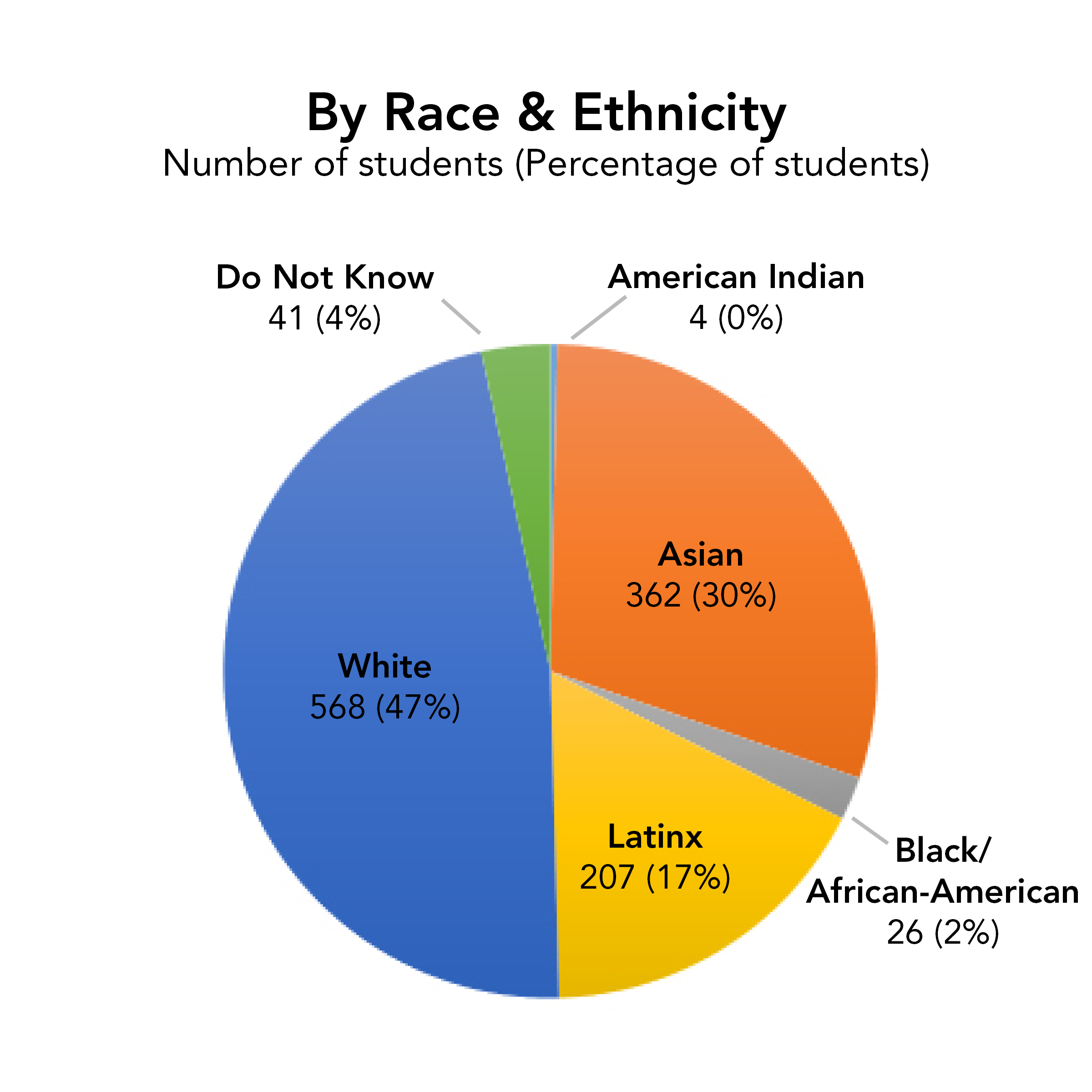 Race & Ethnicity