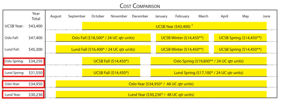 Cost Comparison