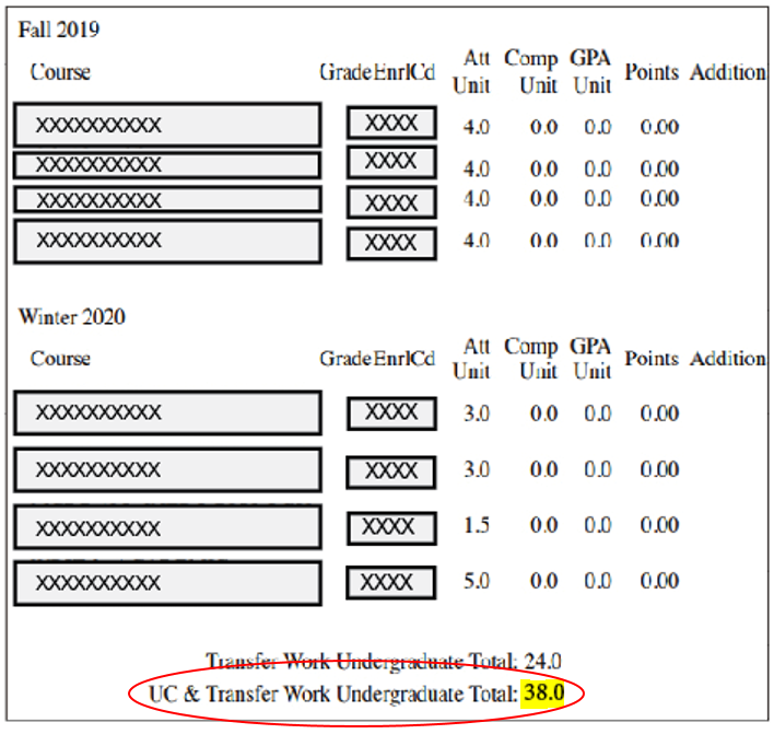 Screenshot of transcript with UC & Transfer Work unit Total circled