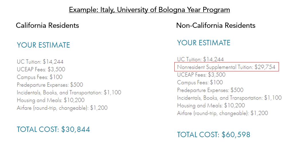 Resident v Non-Resident cost example