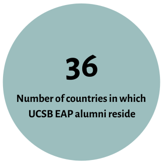 36 Countries with UCSB EAP Alumni