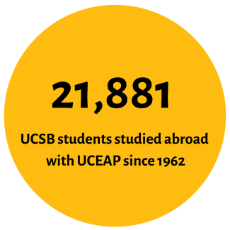21881 UCSB Students Studied Abroad